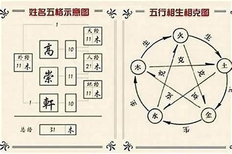 名字5行|姓名五行说